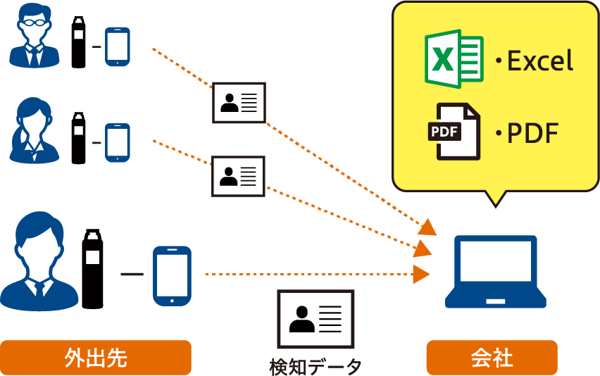 パソコンへのデータ送信のイメージ