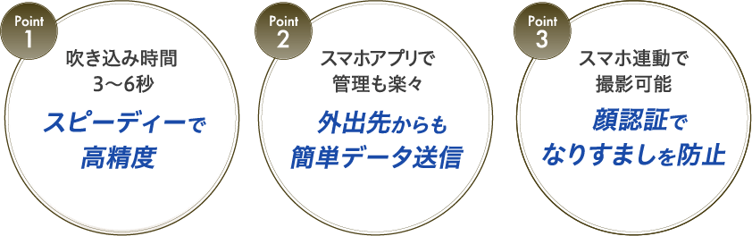 Point1 吹き込み時間3~6秒 スピーディーで高精度 Point2 スマホアプリで管理も楽々 外出先からも簡単データ送信 Point3 スマホ連動で撮影可能 顔認証でなりすましを防止