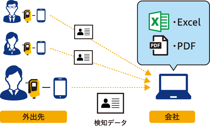 パソコンへのデータ送信のイメージ
